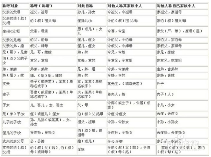 三姨奶的丈夫怎么叫