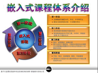 怎样高效的学习嵌入式编程