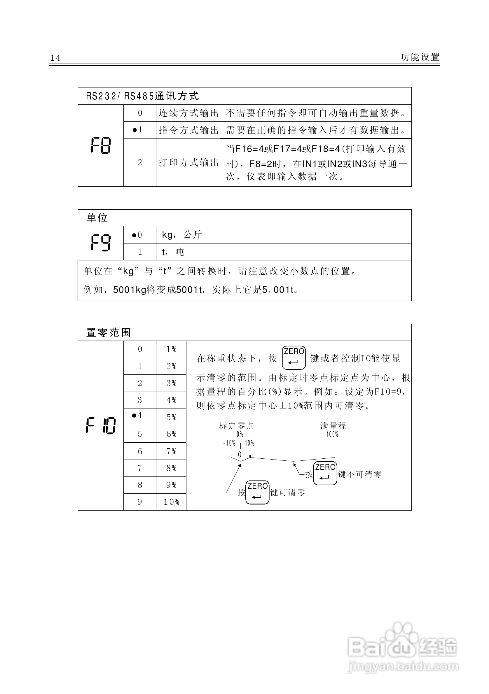 AC－9100A称重显示器说明书:[2]