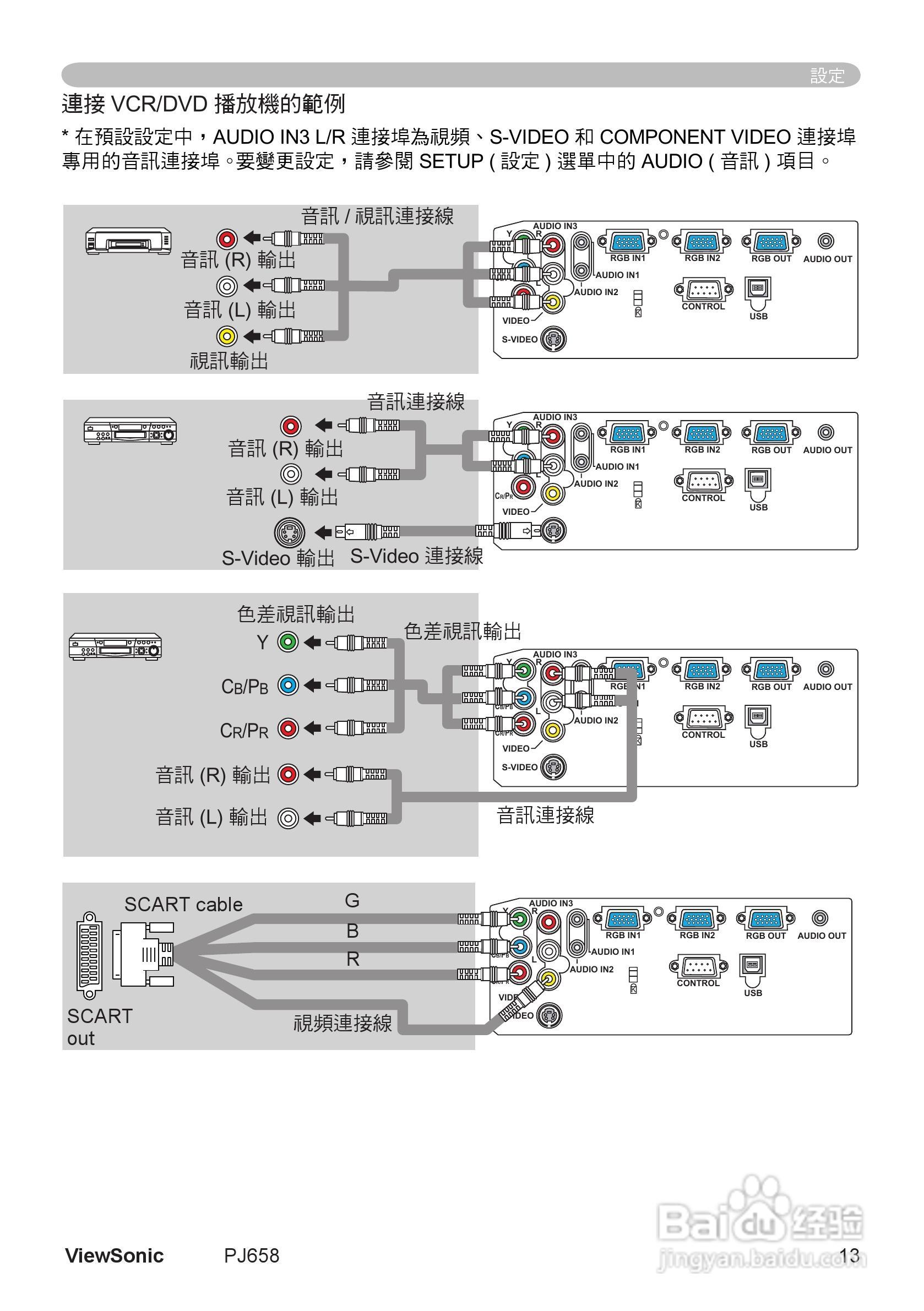 VIEWSONIC PJ658投影机中文说明使用手册:[2]