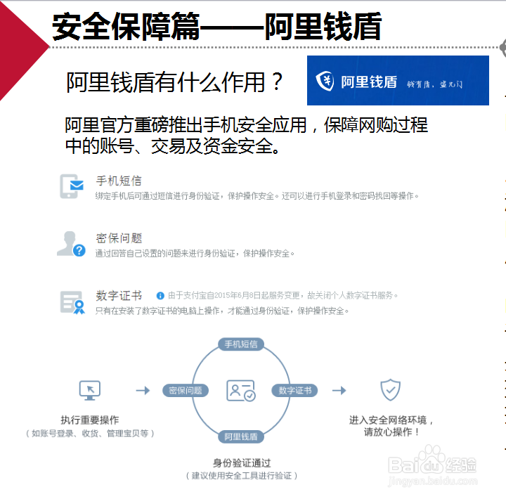 教你如何保护好淘宝店铺装修