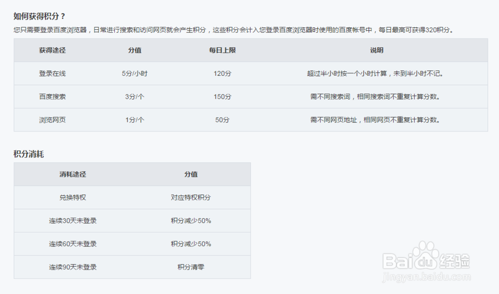 免费兑换爱奇异及百度文库VIP、糯米电影抵用券
