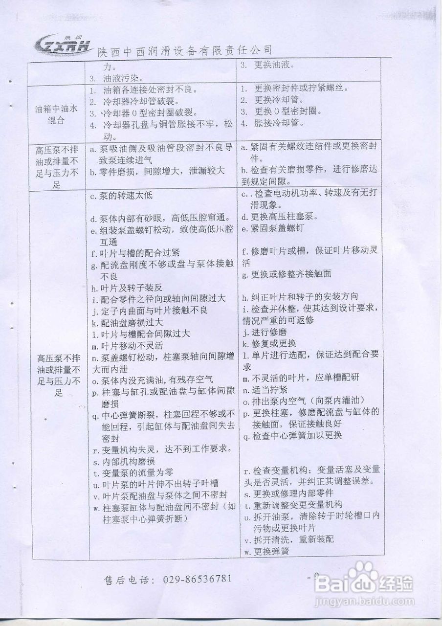 GDRZ-C30/250高低压润滑装置说明书:[1]