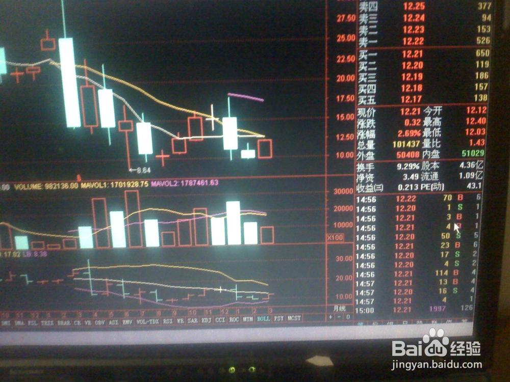 怎样分析前天股票交易市场中小板股3的走势