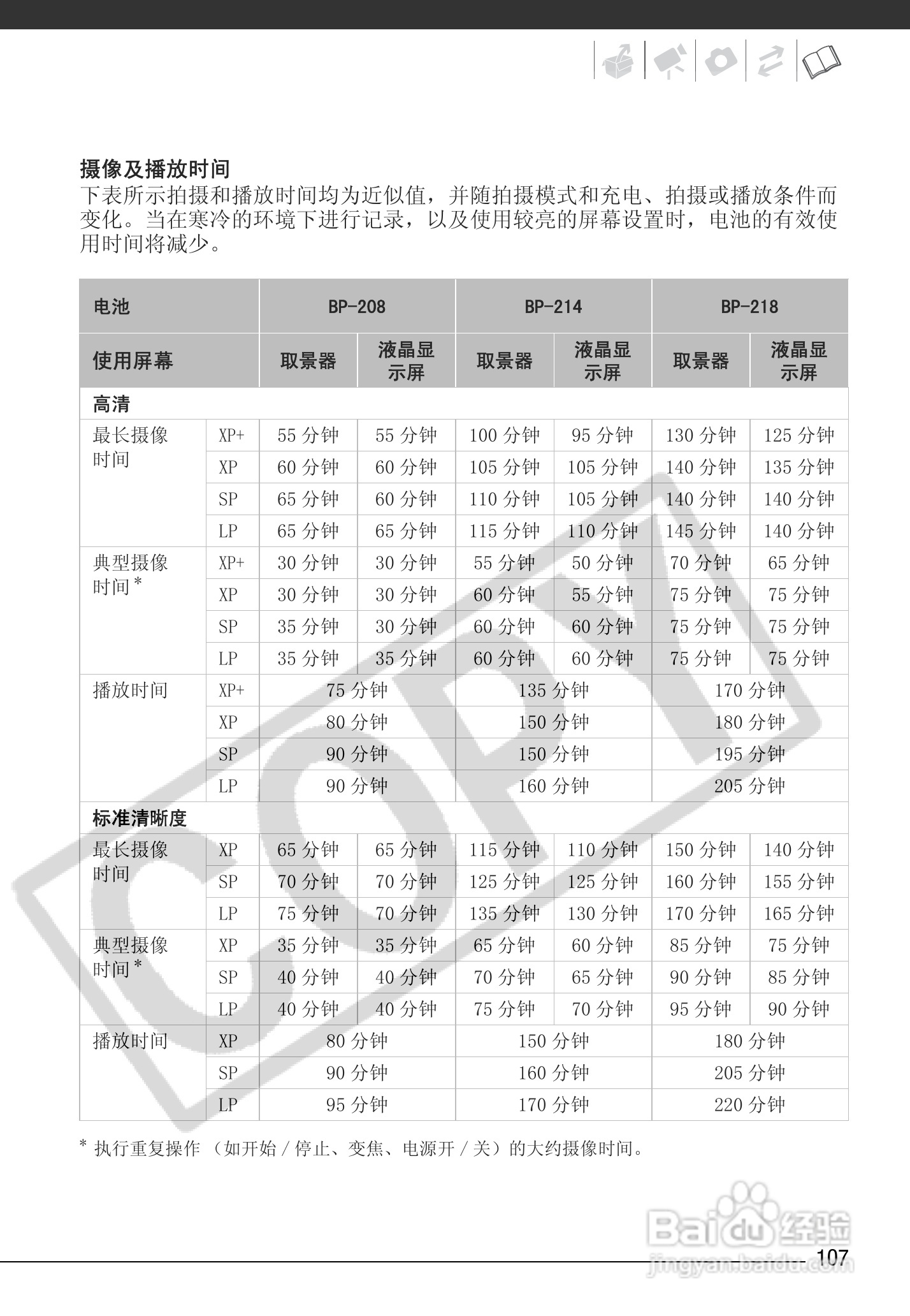 佳能HR10数码摄像机使用说明书:[11]