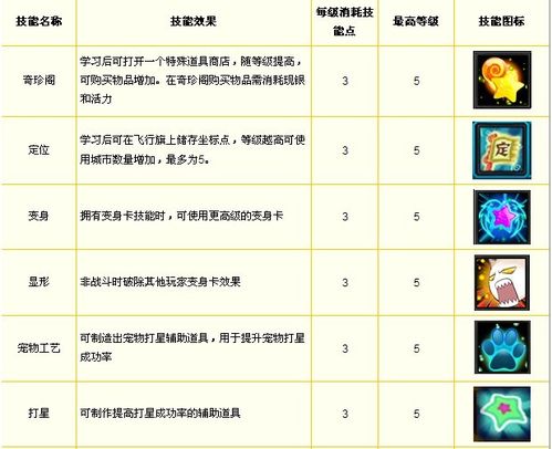 《梦幻聊斋》天赋技能攻略