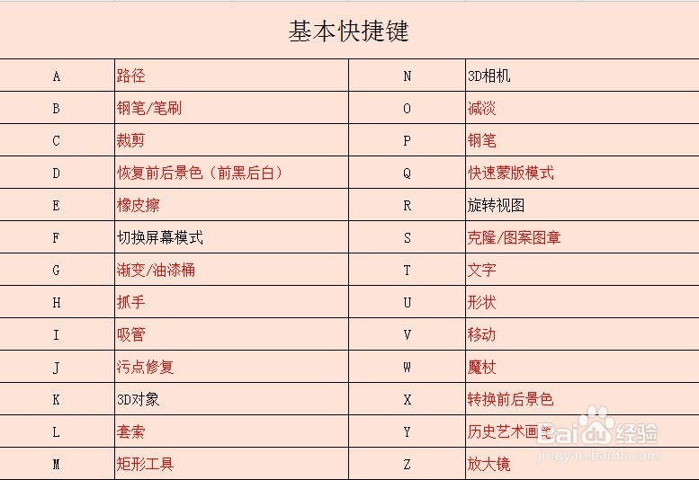 新手入门教程：必学的Photoshop技巧