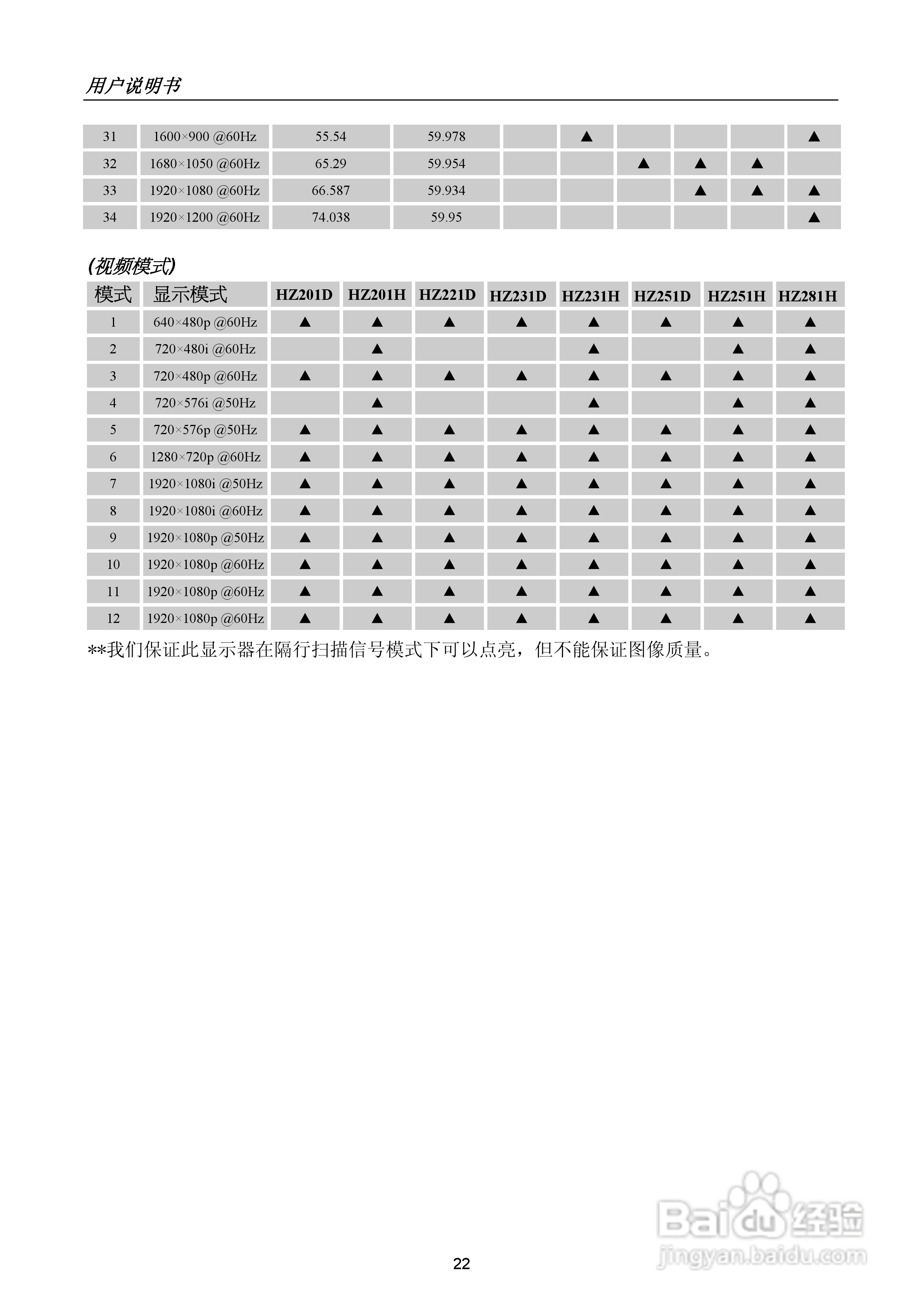 瀚视奇HZ194A液晶显示器使用手册2.0版:[3]