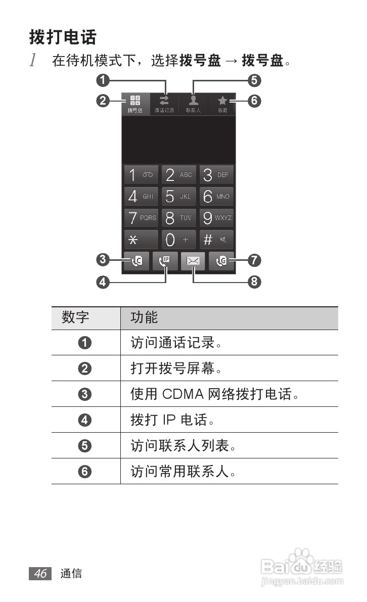 三星 SCH-i929手机说明书:[5]