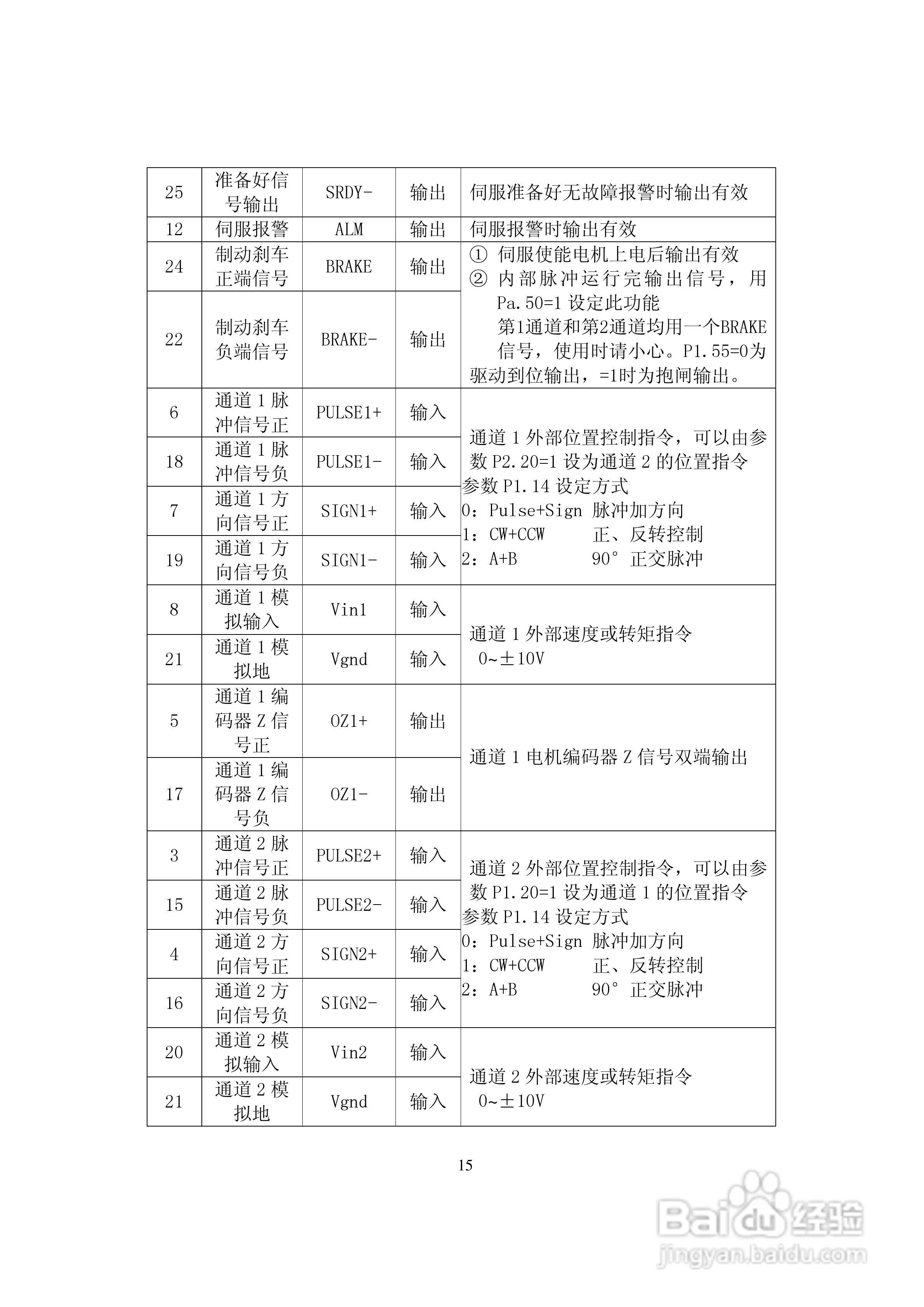 DS202/DS302系列全数字式双通道交流伺服驱动器用户手:[2]