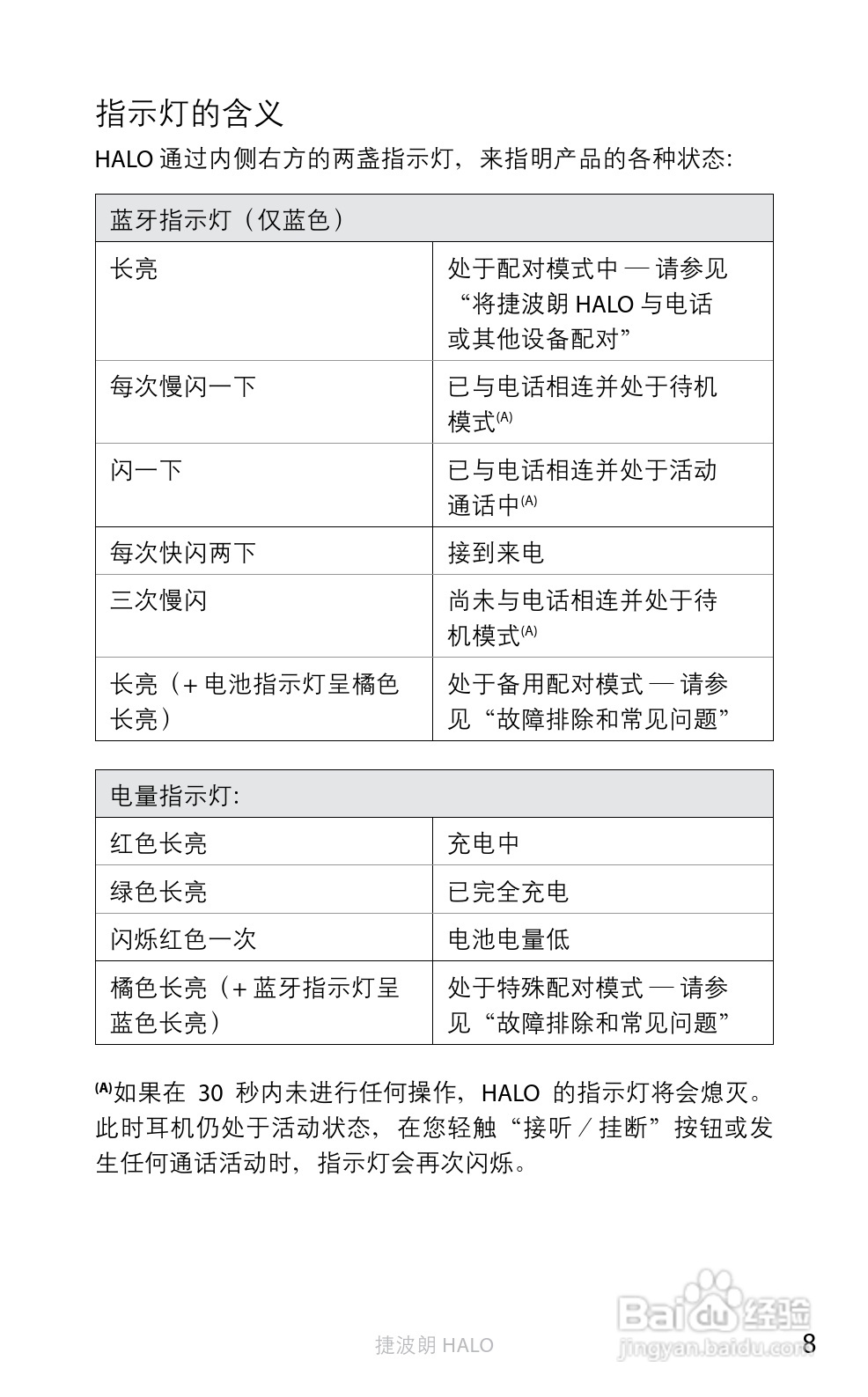 Jabra BT650s蓝牙耳机使用手冊:[43]