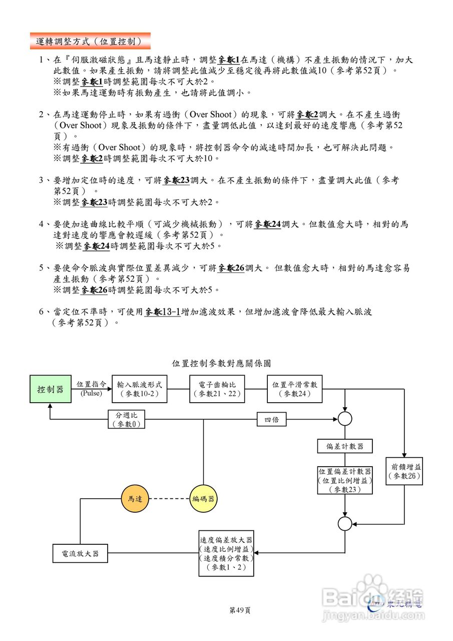东元伺服驱动器ESDA操作手册:[5]