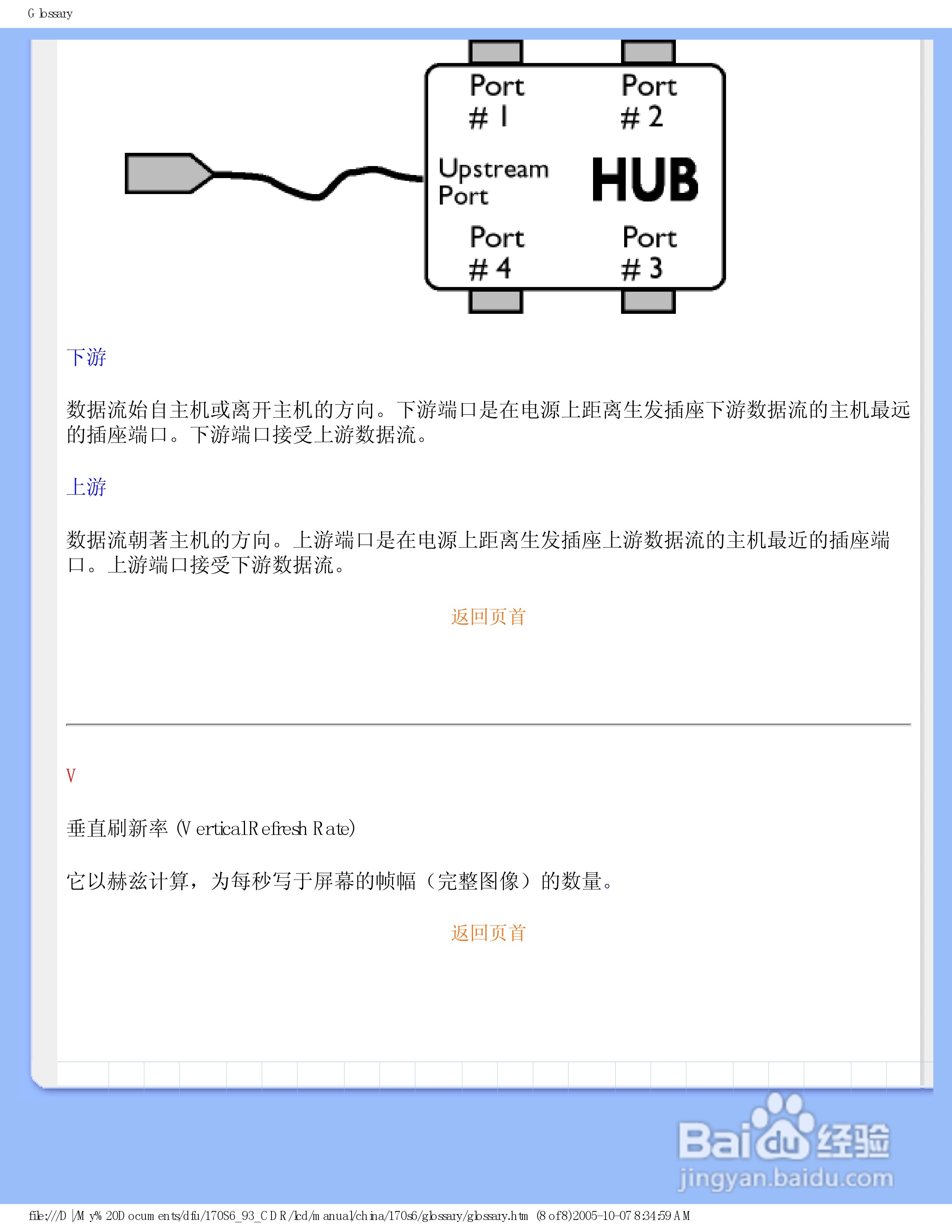飞利浦170S6FB/93液晶显示器使用说明书:[3]