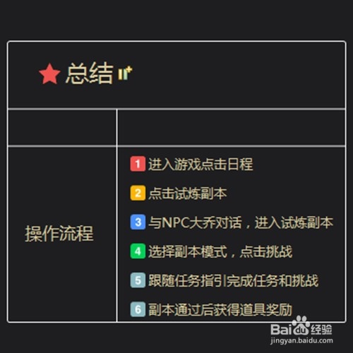 水煮三国试炼副本怎么玩