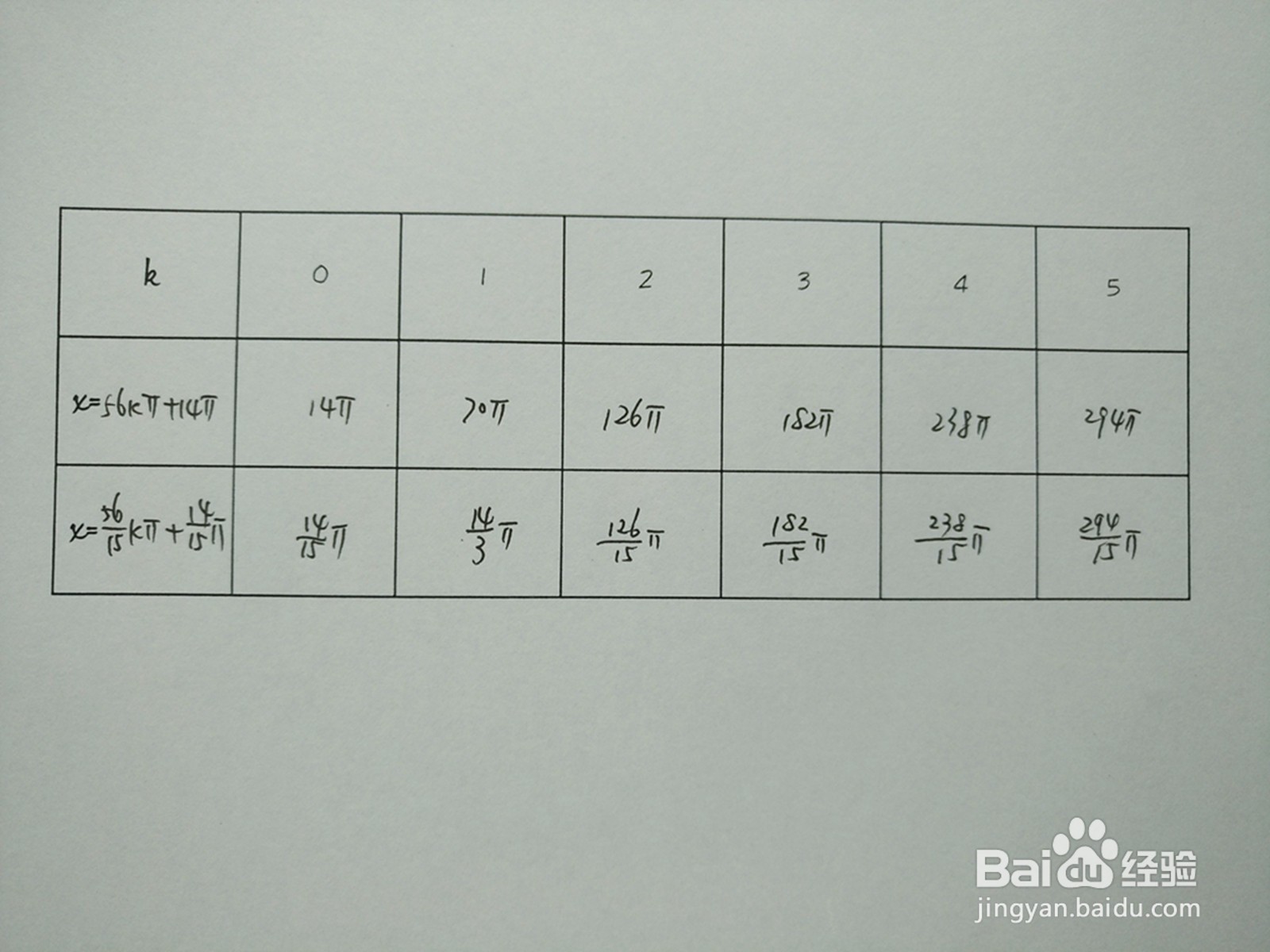 y1=cosx.4与y2=sin2x.7的交点计算