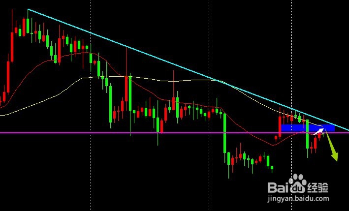 gpp简述外汇投资常用技术分析方法