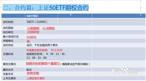上证50ETF期权基础知识简介