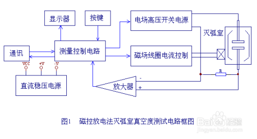 户内高压真空断路器中国行业标准