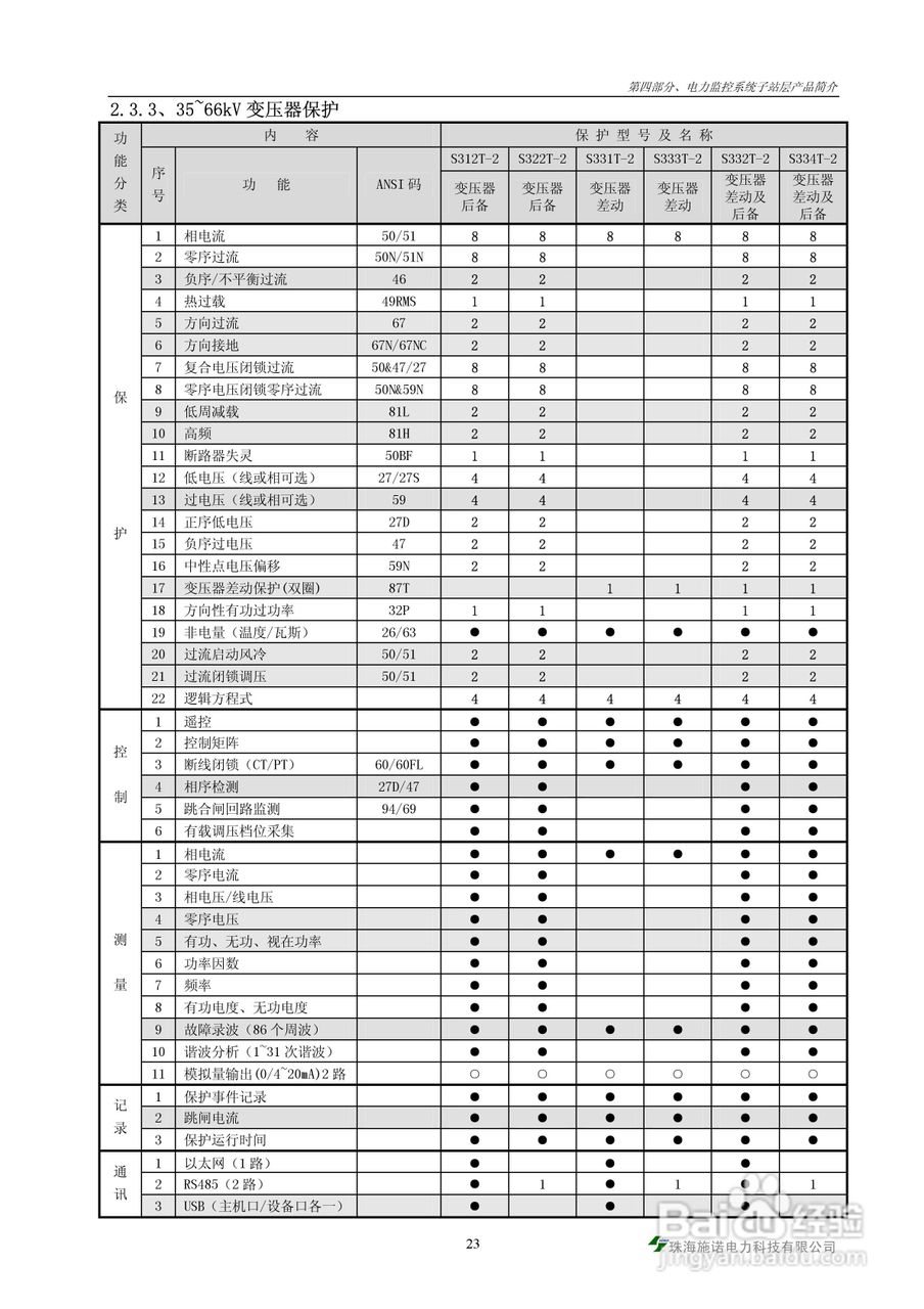 S900-PMS电力监控系统说明书:[3]