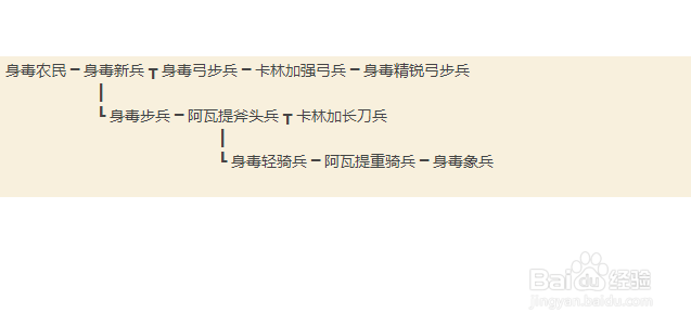 骑砍汉匈全面战争各势力兵种介绍