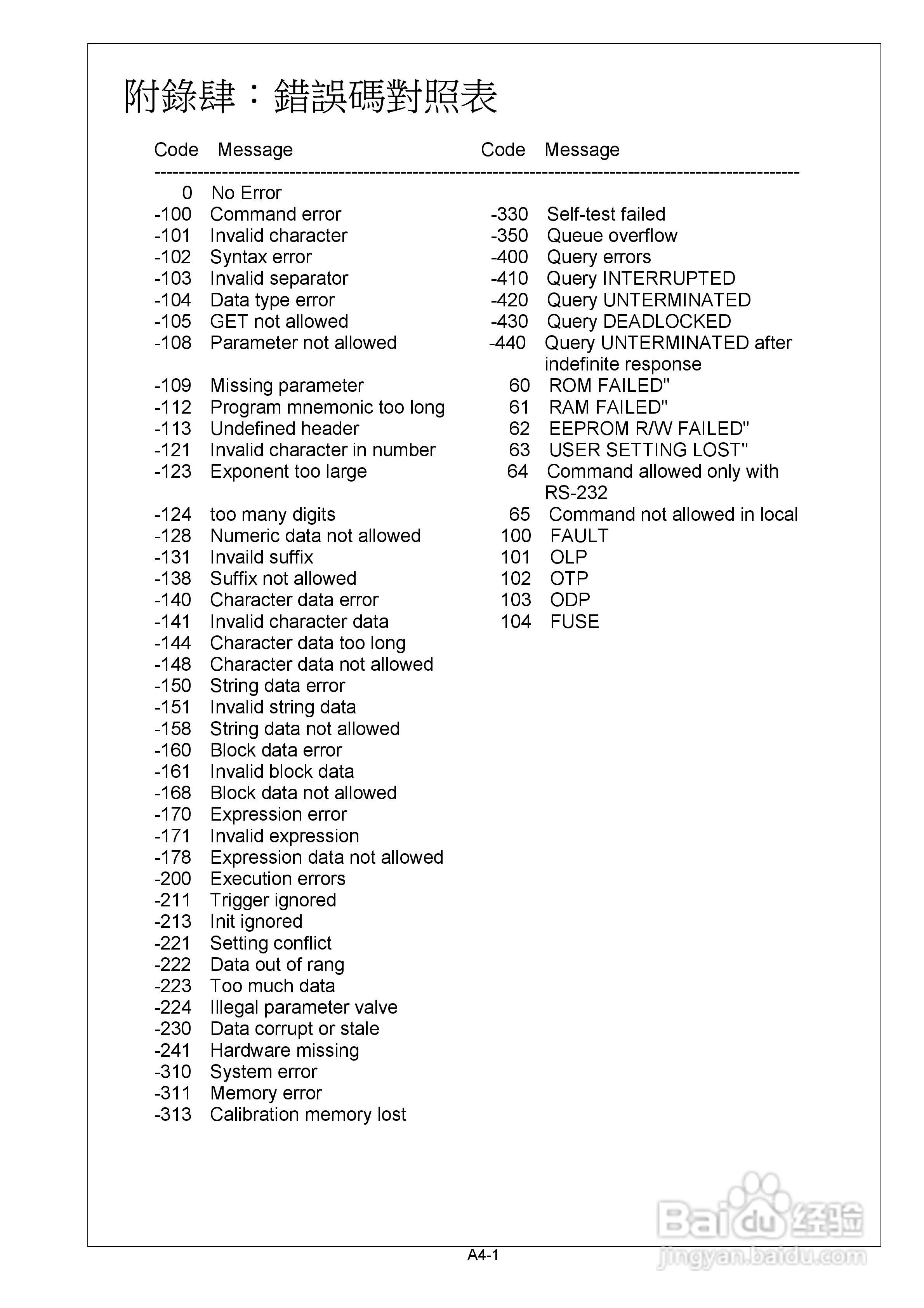 CIF系列附GPIB/RS232 三相控制器操作手冊:[3]