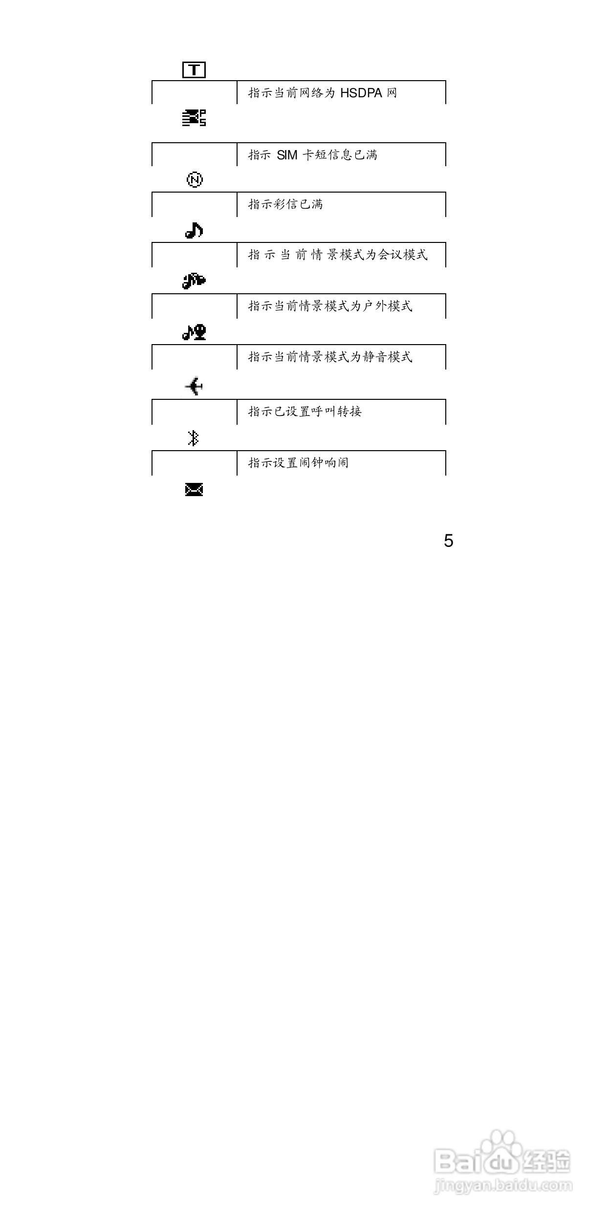 华为T552手机使用说明书:[2]