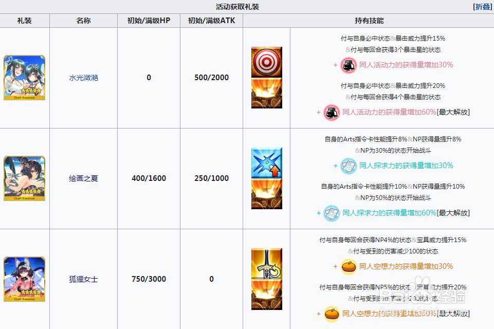 fgo2019国服泳装3期卡池3从者介绍