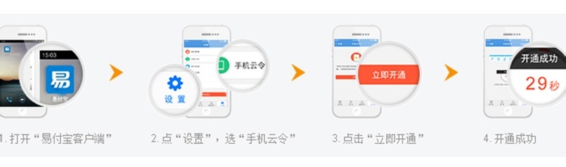 怎样提高易付宝的安全性？