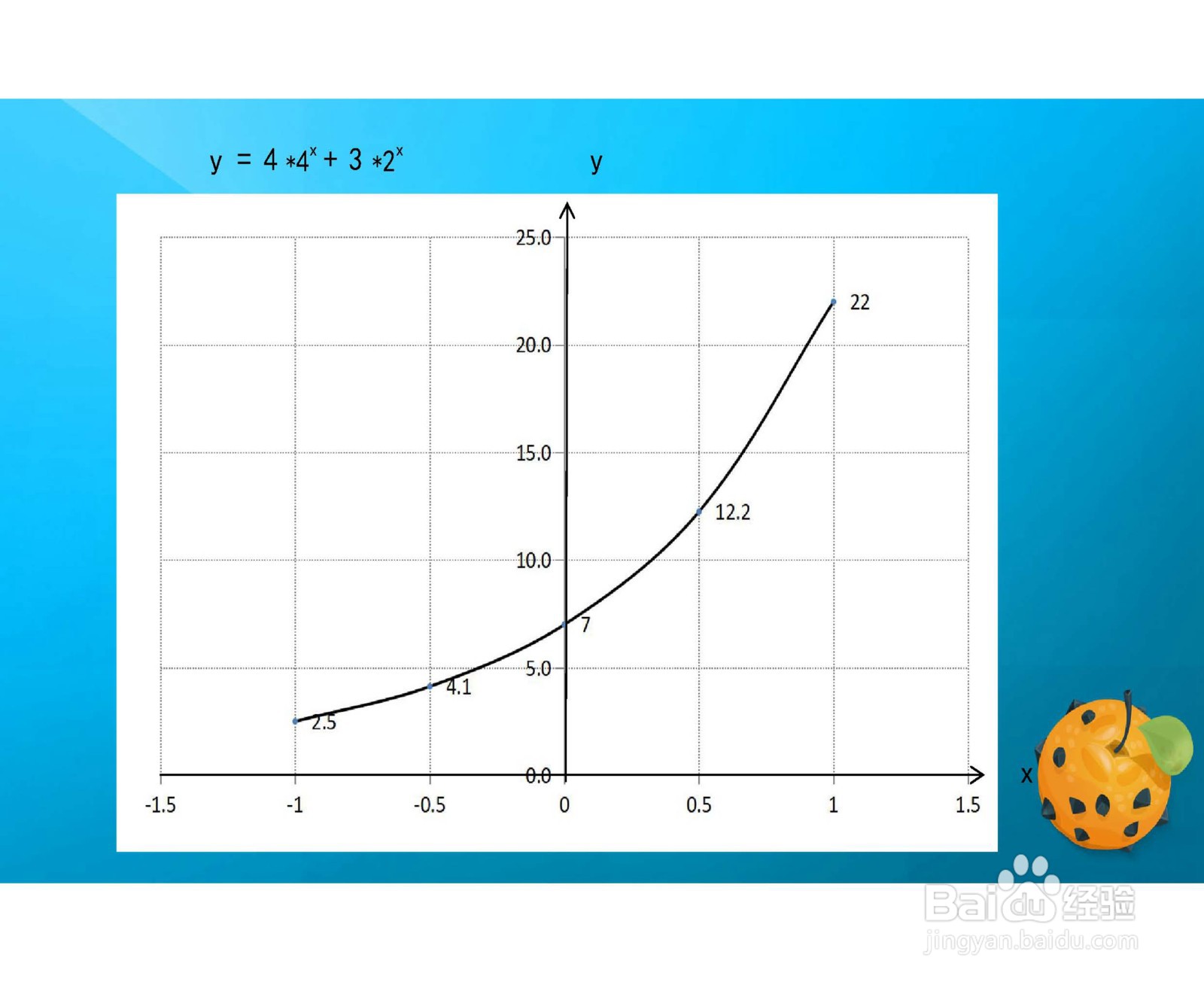 函数y=4×x^4+3×2^x的图像示意图