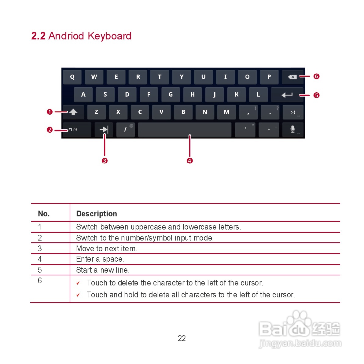 华为MediaPad S7-301u手机使用说明书:[3]