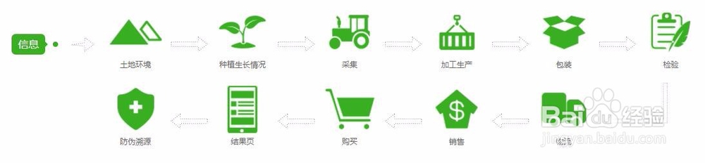 食品追溯跟踪系统如何让消费者放心?