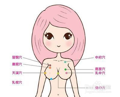 乳腺增生会变乳腺癌吗?