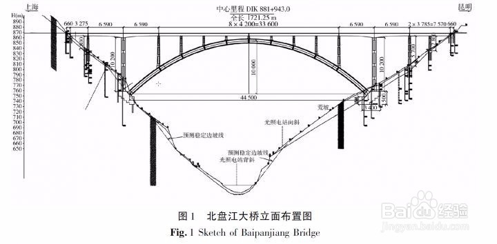 北盘江特大桥施工