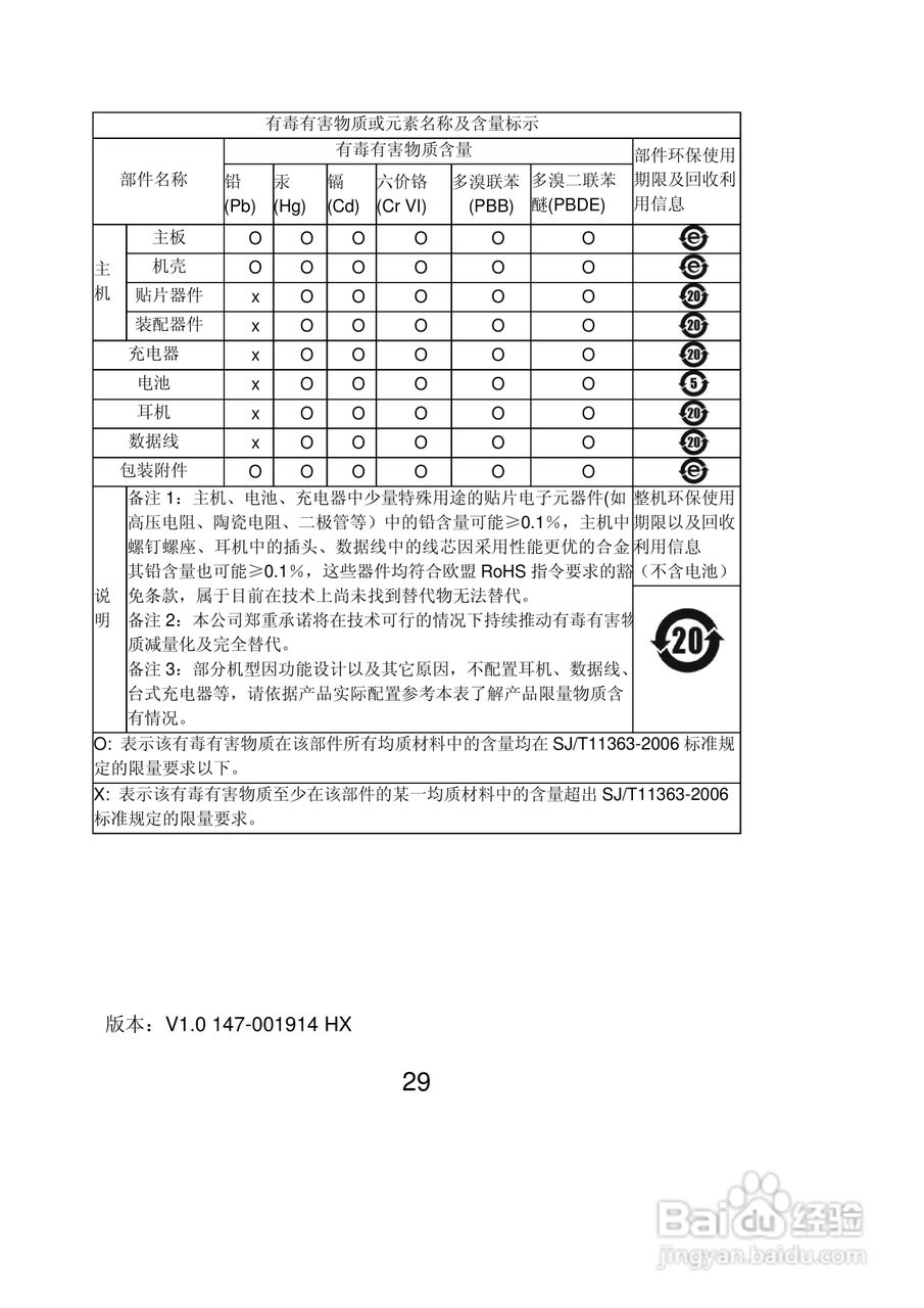 联想S700+手机使用说明书:[3]