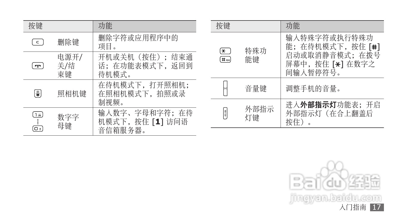 三星GT-S5520手机使用说明书:[2]