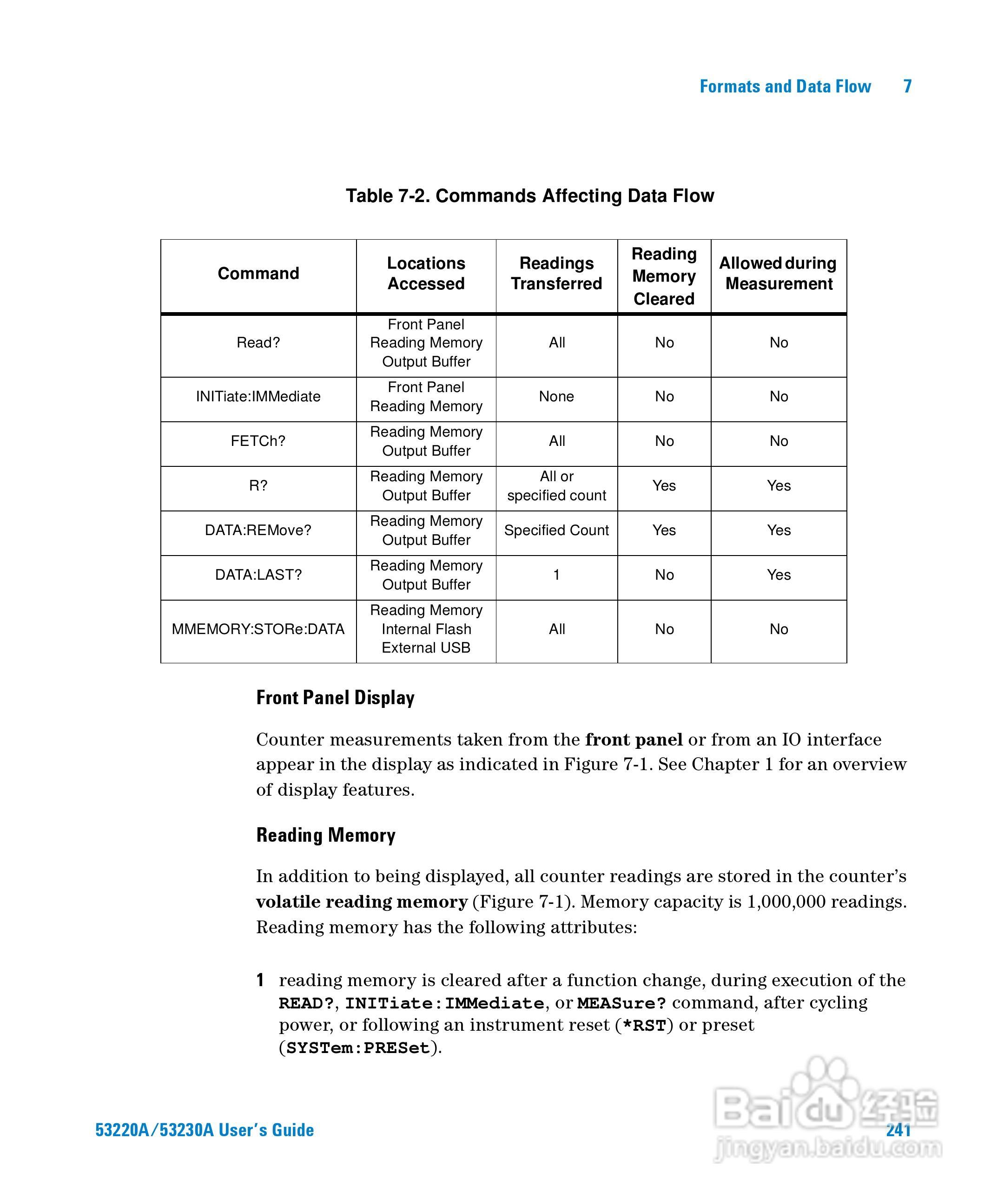 53230A万用计频器操作手册:[25]
