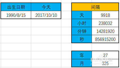 如何计算两个日期之间的时间间隔