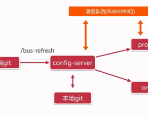 SpringBoot和shiro怎么解决前后端分离问题