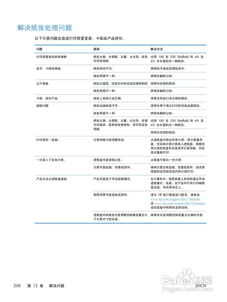 惠普 LASERJET PROFESSIONAL M1130一体机说明书:[23]