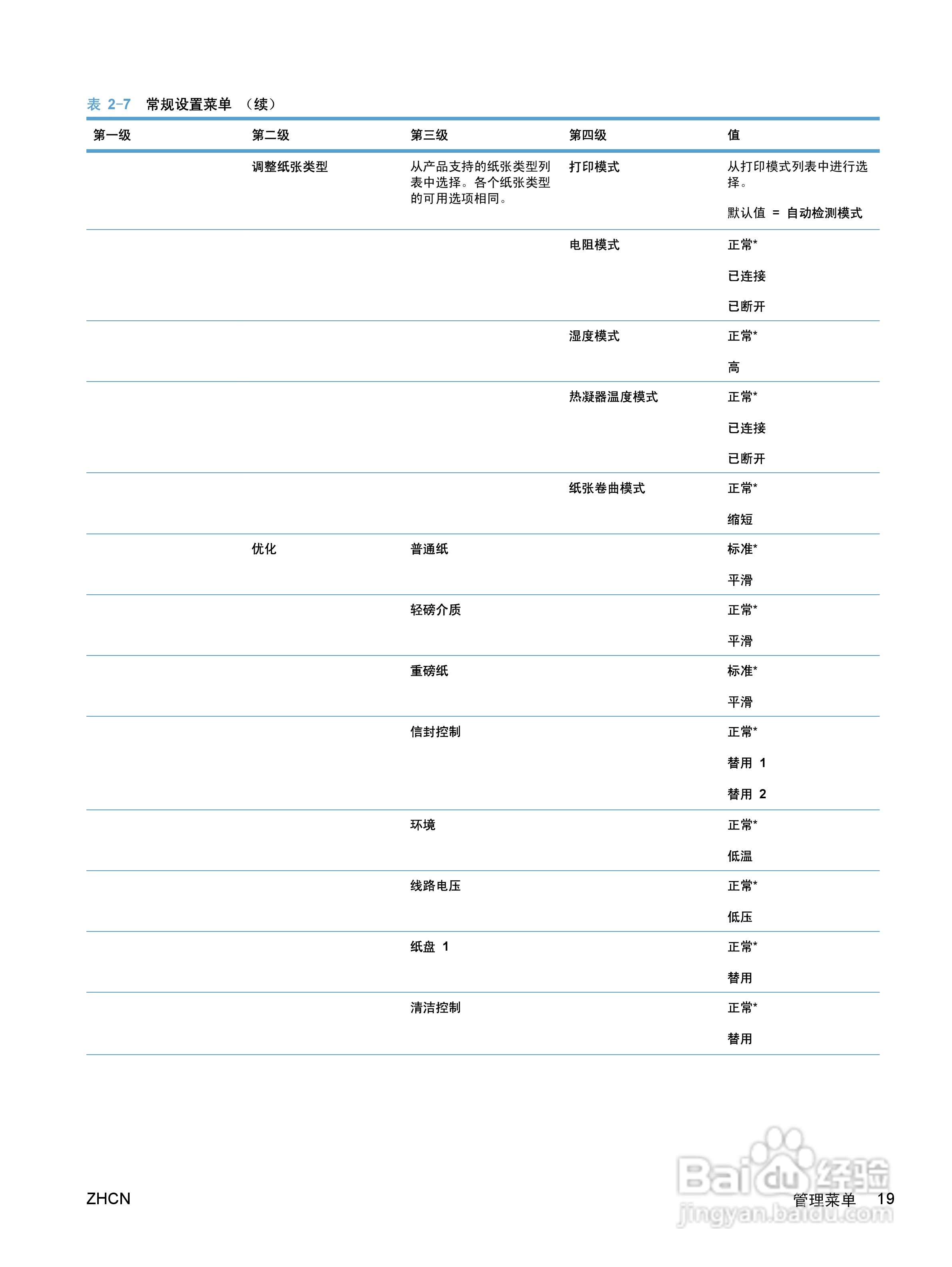 惠普 COLOR LASERJET ENTERPRISE CP5520打印机说明书:[4]