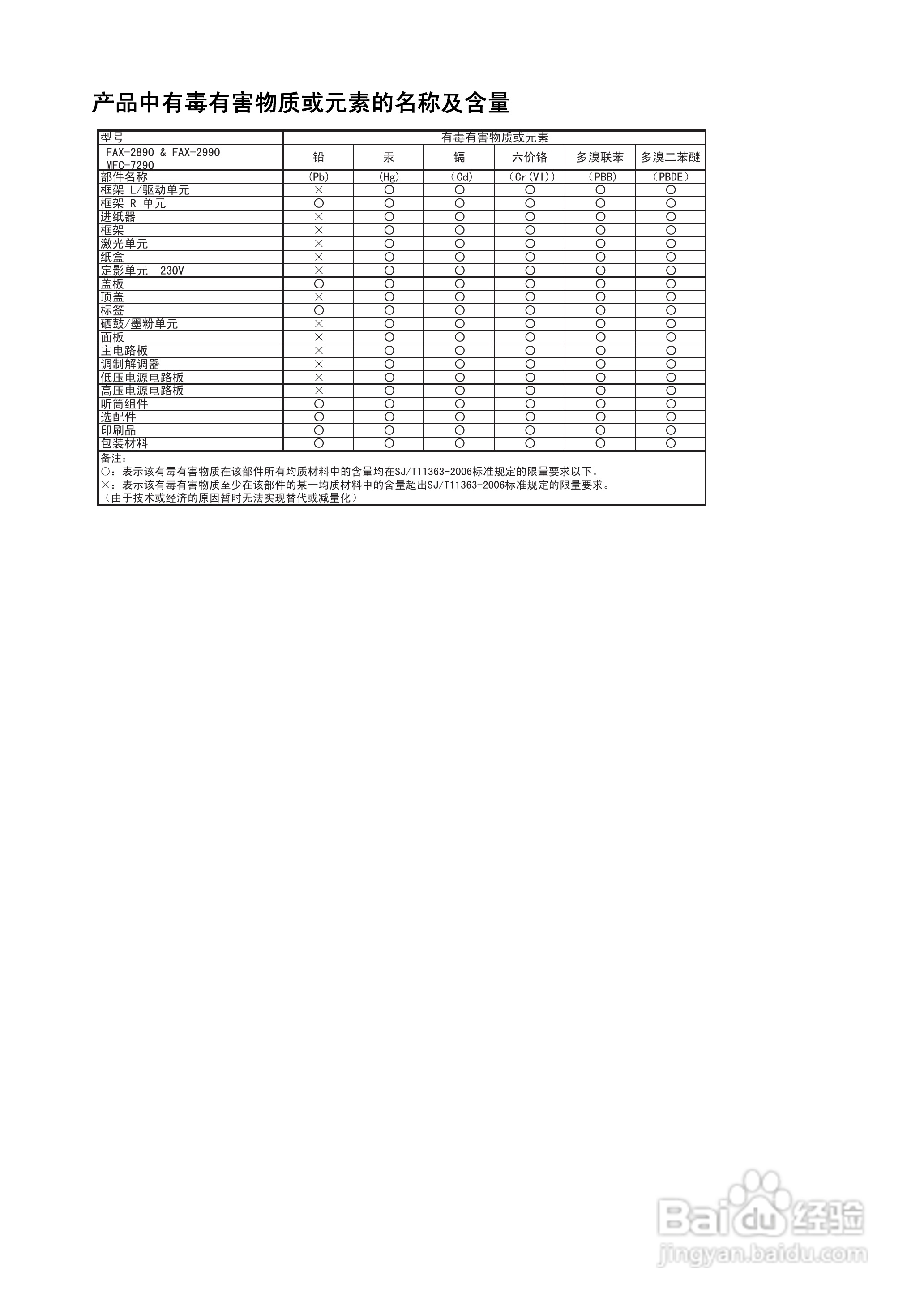 兄弟FAX-2990一体机使用书:[16]