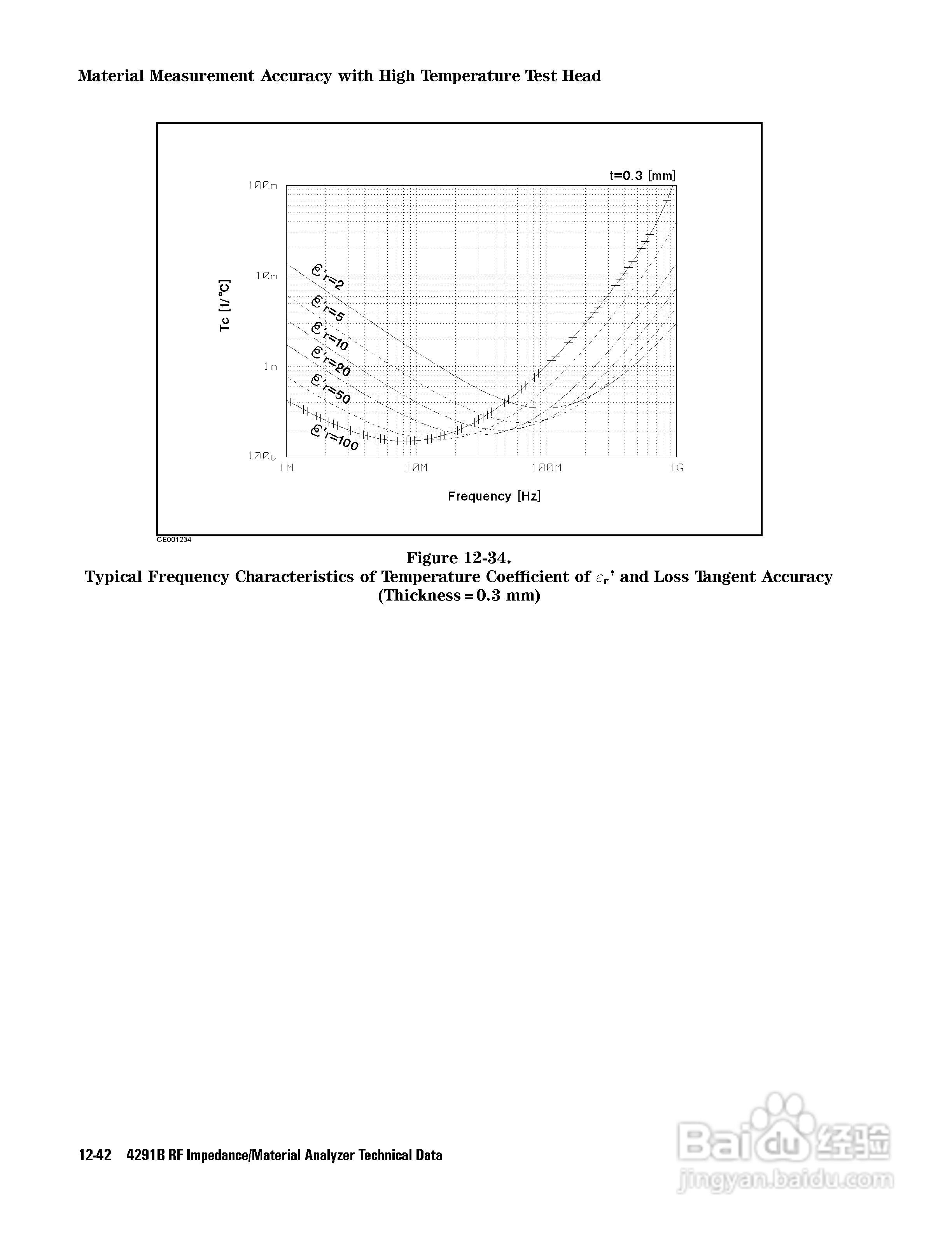HP4291B分析仪说明书:[32]