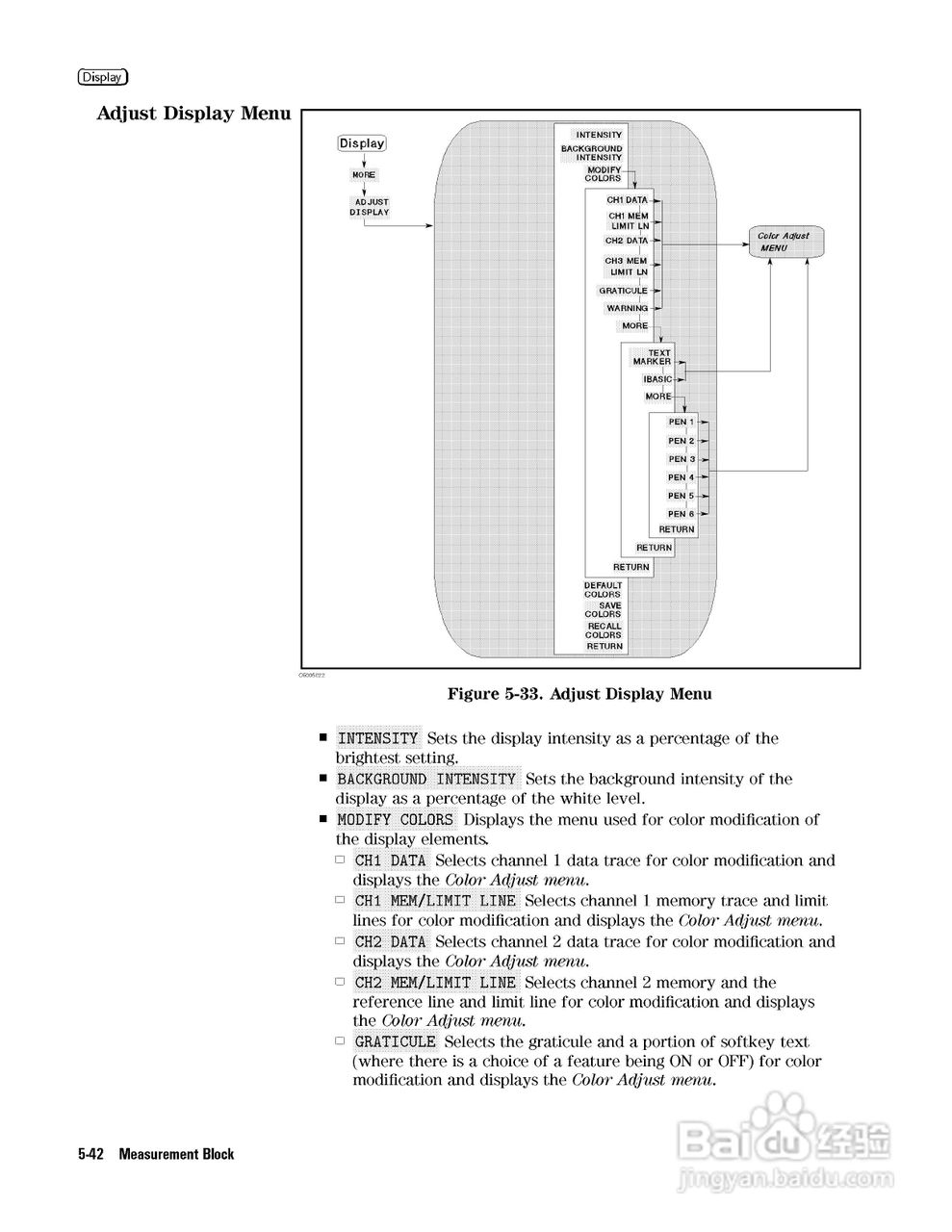 HP4291B分析仪说明书:[11]