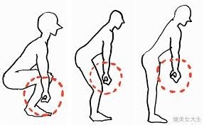 如何乐动体动屁股造山运动?