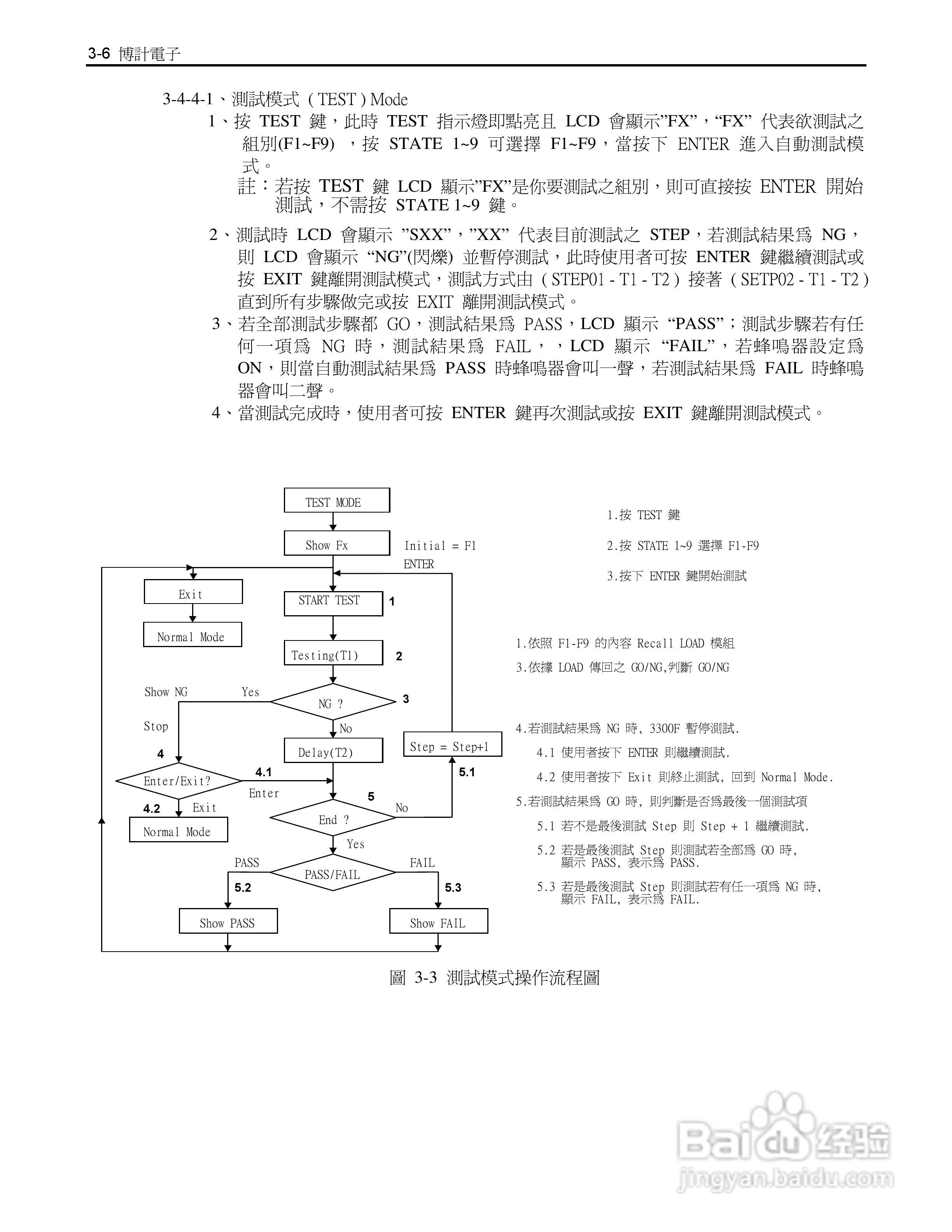 博计3302F单模组电子负载机框使用手册:[3]