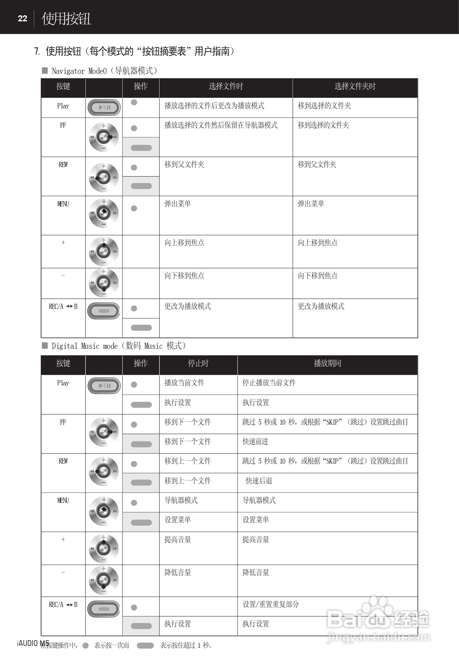 爱欧迪M5播放器使用说明书:[3]
