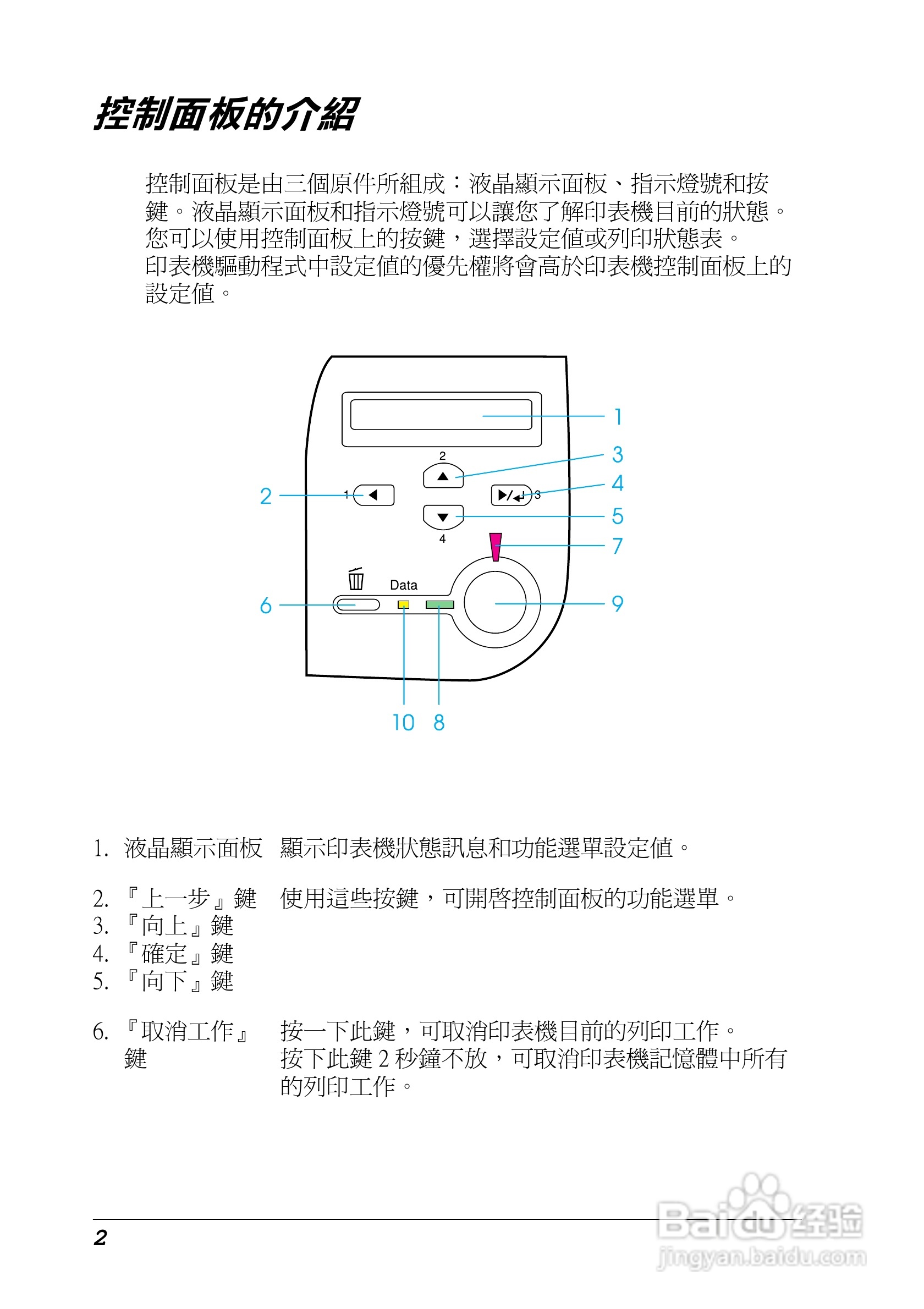 epson epl-n2500打印机说明书:[1]