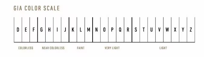 怎么挑选结婚钻戒