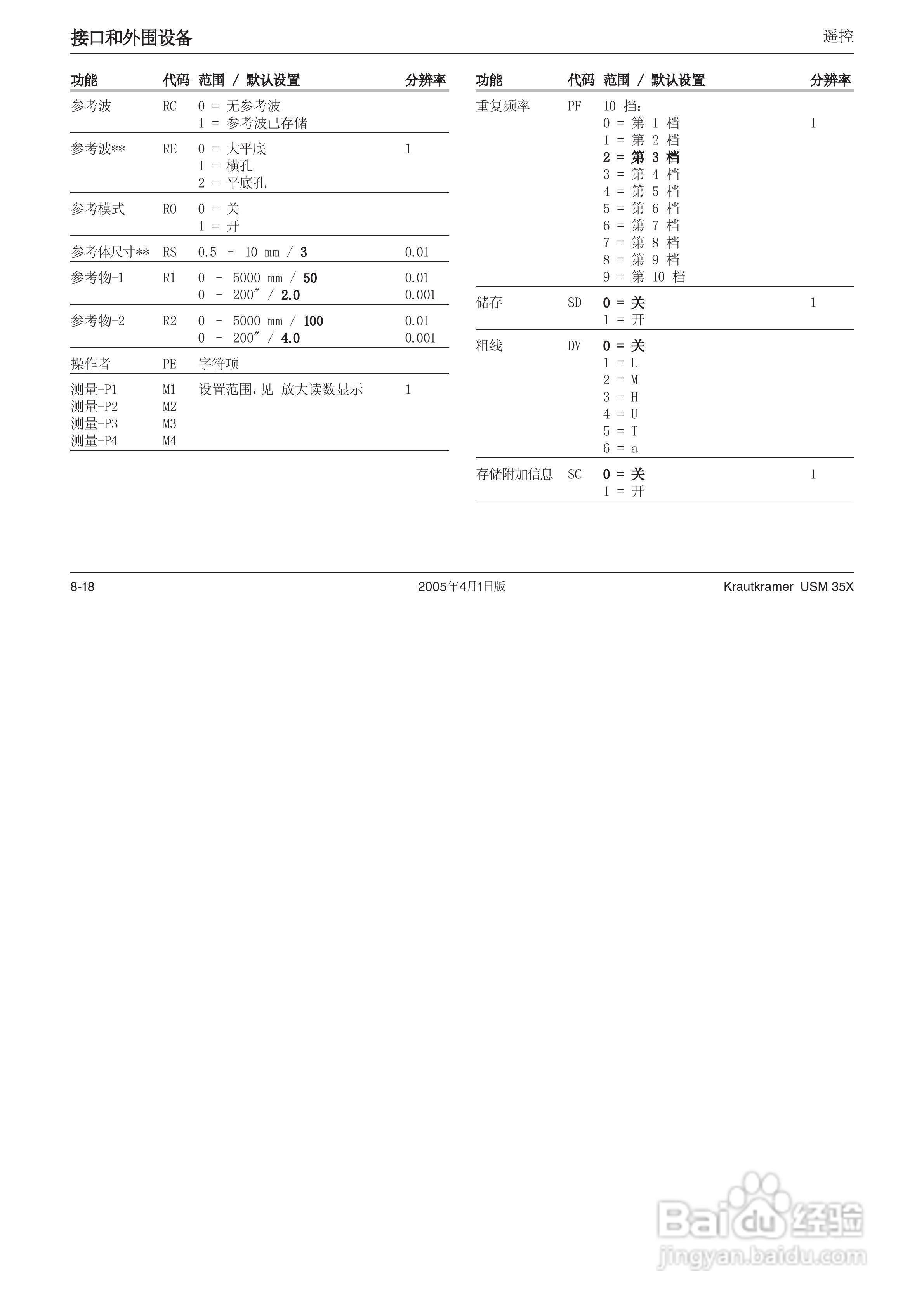 超声波探伤仪USM35XDAC中文操作手册:[17]