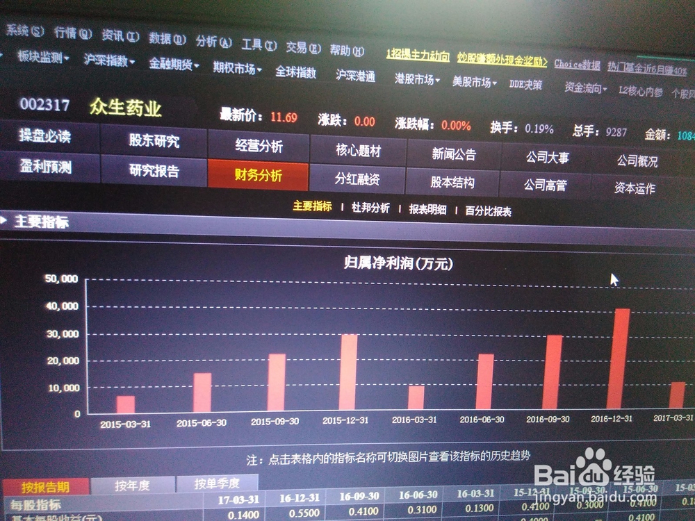 手把手教您怎样买入股票-选股入门(价值投资)